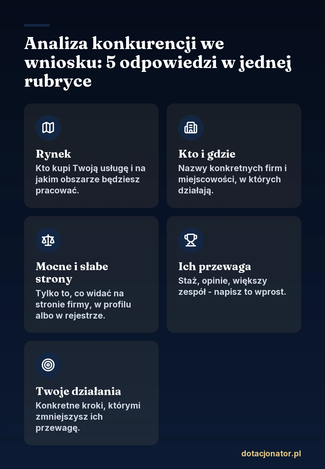 Analiza konkurencji we wniosku o dotację: pięć odpowiedzi w jednej rubryce - rynek, kto i gdzie, mocne i słabe strony, przewaga konkurencji, Twoje działania